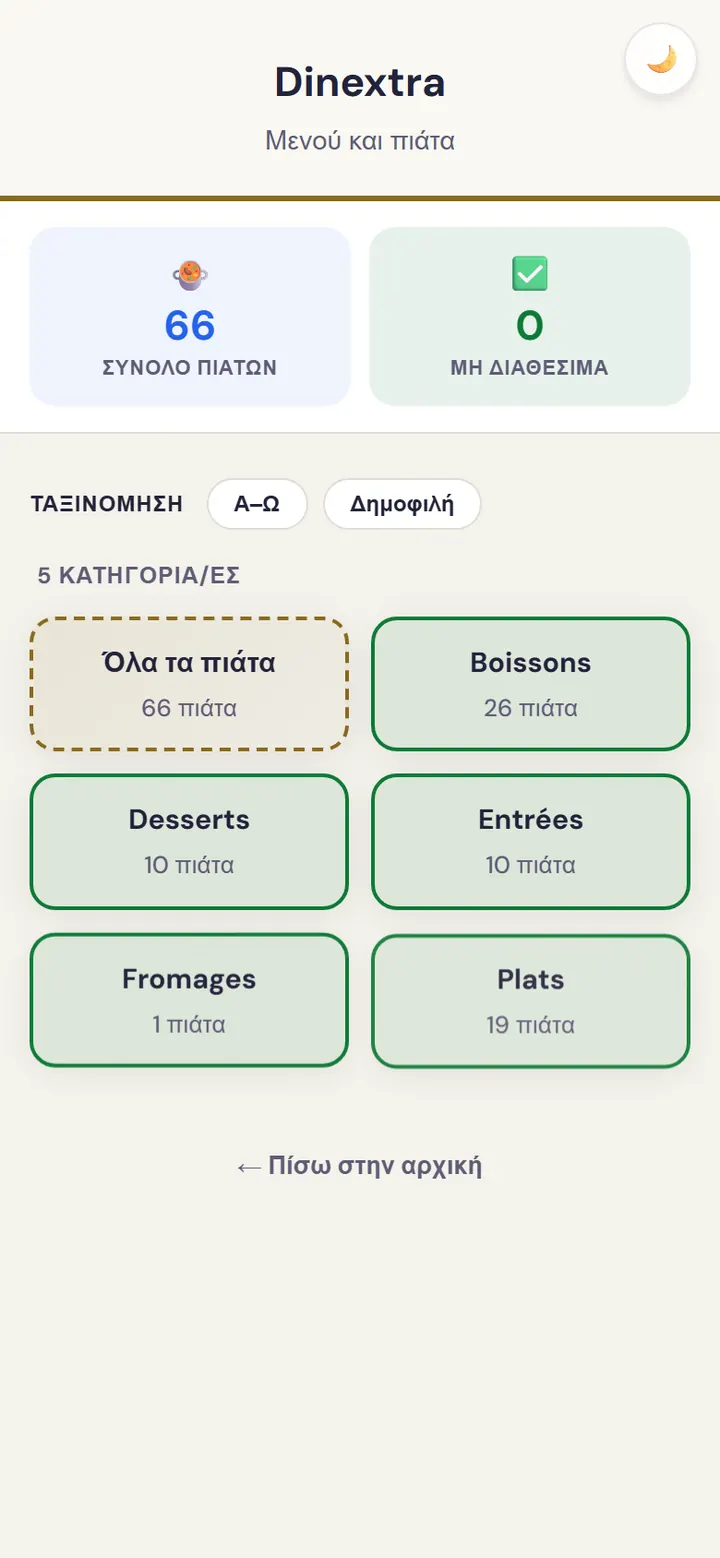 Οθόνη διαχείρισης πιάτων